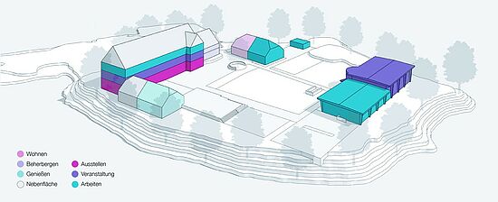 Sophie Strobach: Reaktivierung des Schlossbergareals in Gadebusch