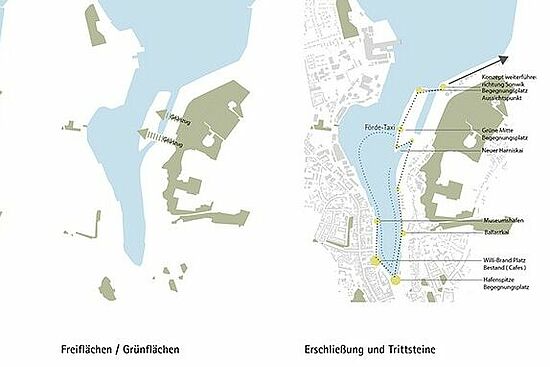 Christoph Lorenzen: Waterfront Flensburg – Revitalisierung Hafen-Ost