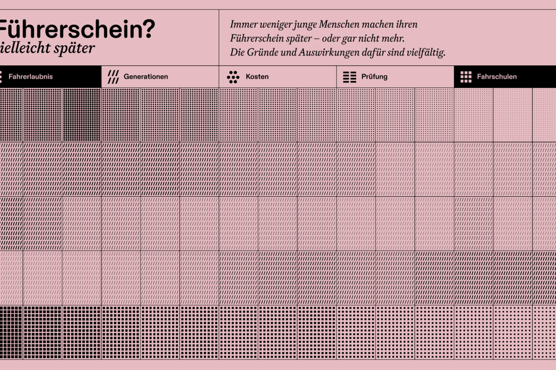 Infografik: Eric Meißner