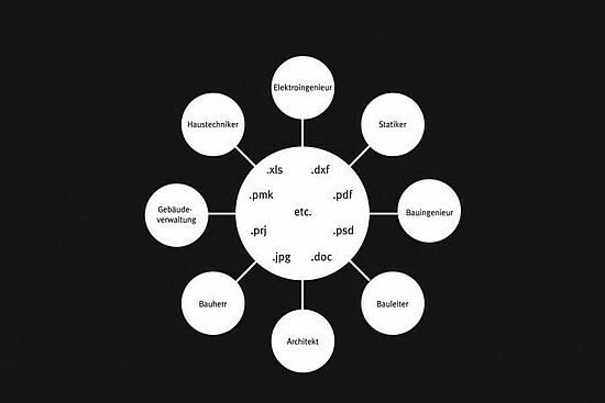Steffen Mader: Architektur und Datenaustauch