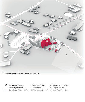  3D-Lageplan, Das neue Dorfzentrum der Kulturkirche Jesendorf