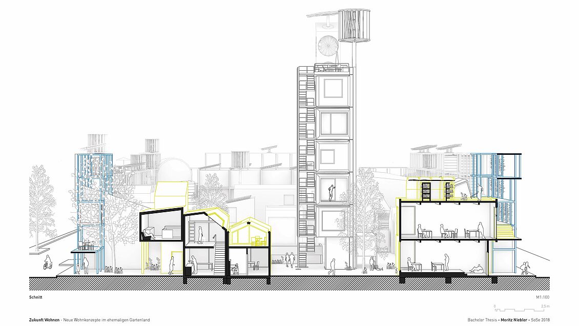 Moritz Niebler: Zukunft Wohnen 