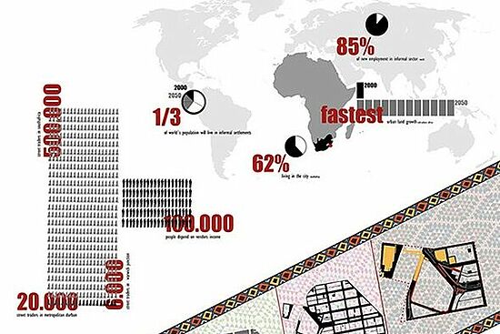Mayke Böttcher: Durban – West street cemetry Warwick Junction