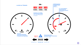 Luca Völpel Infografik - Luca Völpel