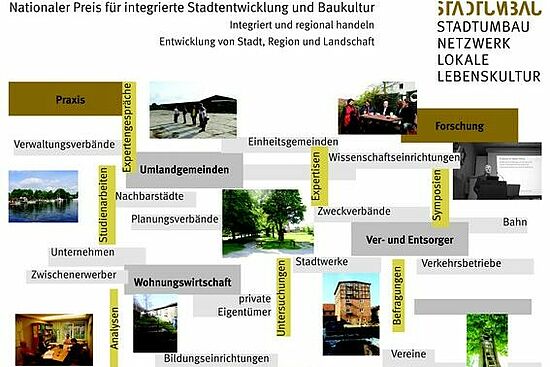 wissenschaftliches Kooperationsprojekt: Stadtumbau