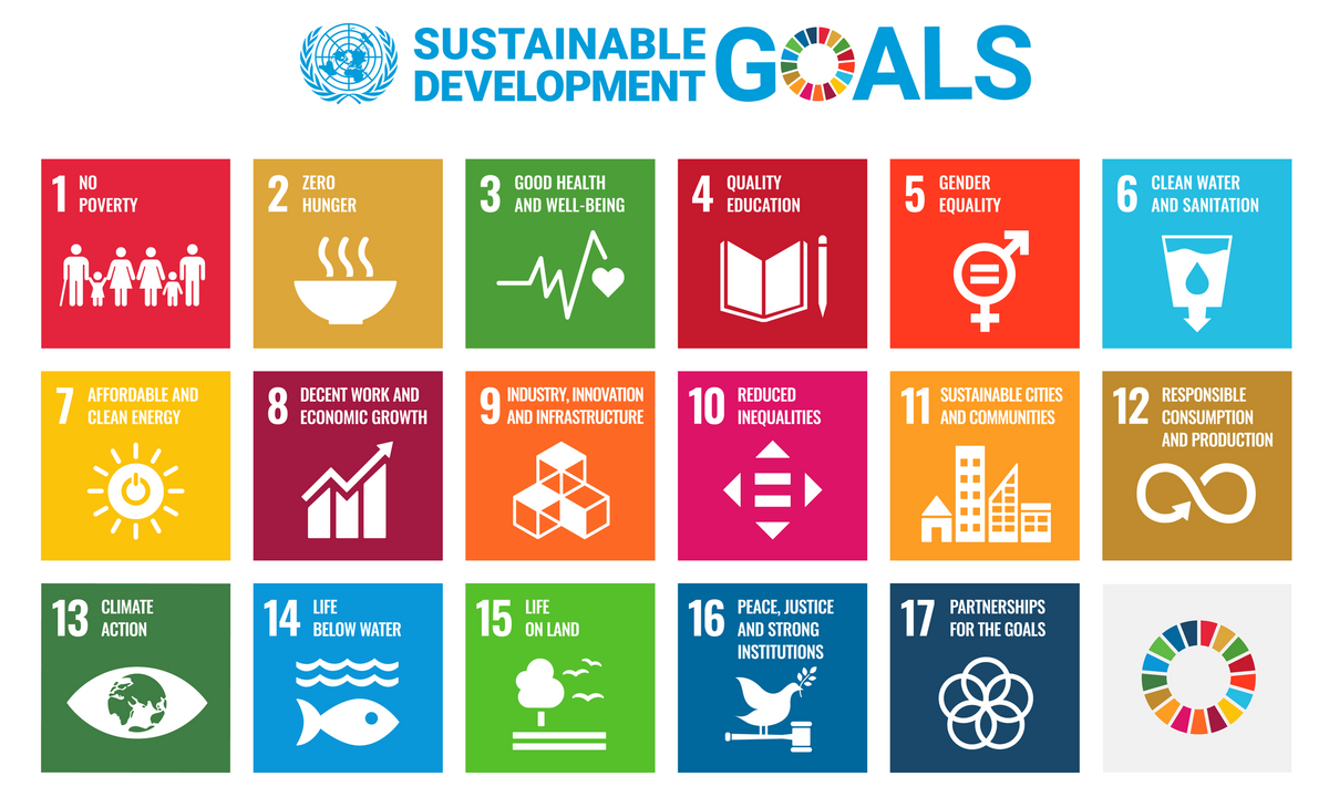 Icons der 17 Sustainable Development Goals